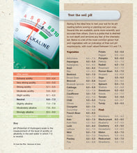 Load image into Gallery viewer, Lost the Plot - eBook: Allotment Book, Allotment Guide, 'Grow your Own' and Allotmenteering by Allotment Junkie®